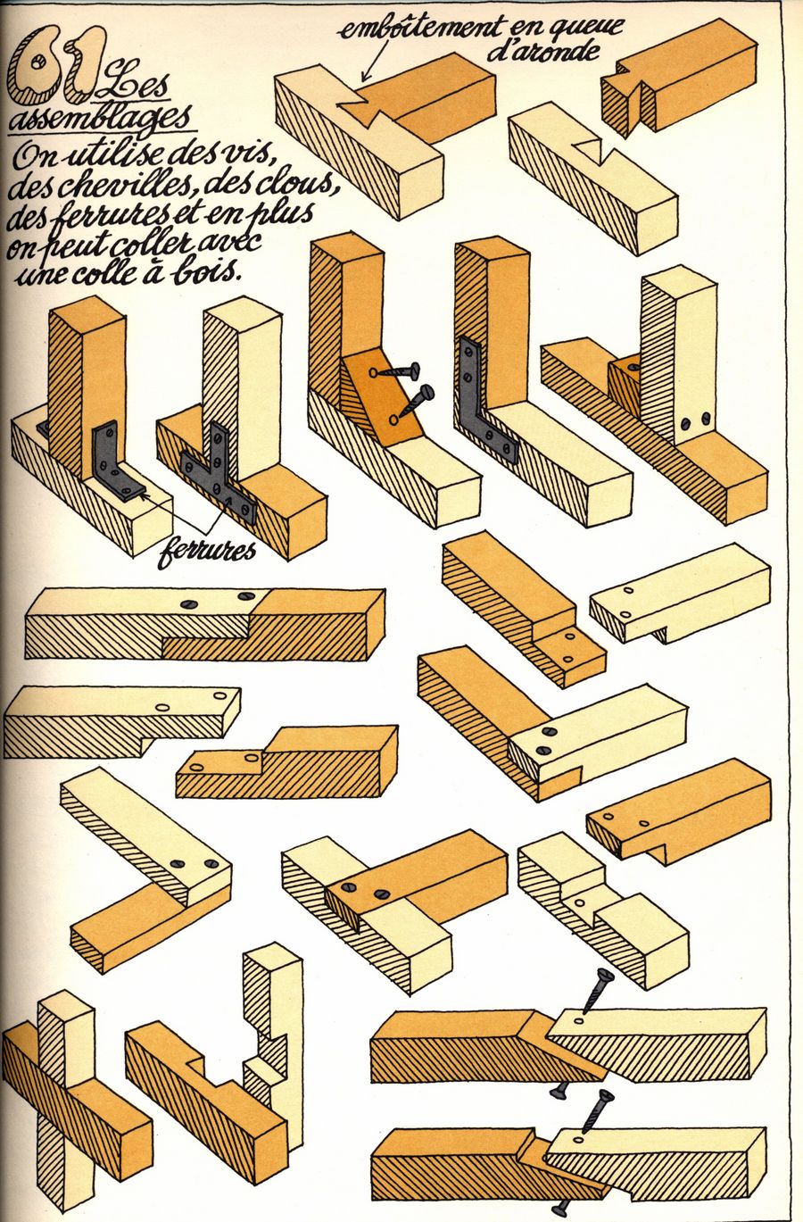 61 - les assemblages