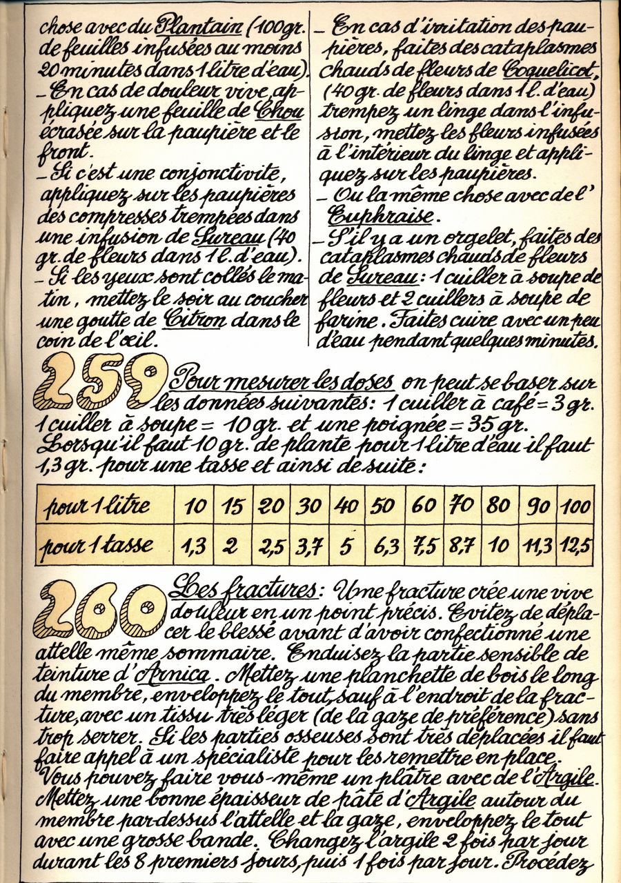 259 - pour mesurer les doses - 260 - les fractures