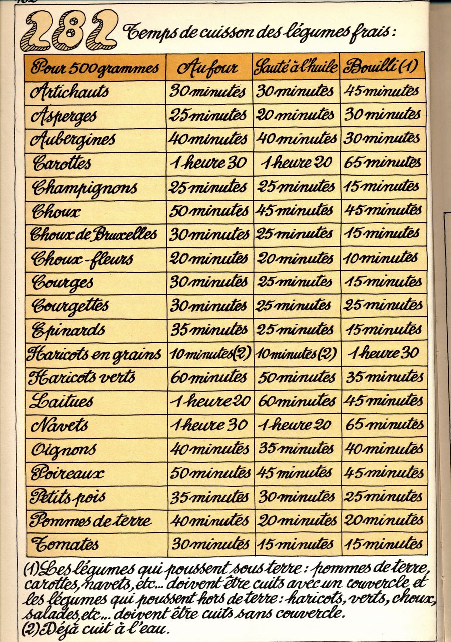 282 - temps de cuisson des légumes frais